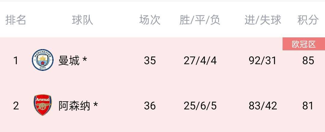 第34分钟，埃弗顿角球进攻，哈里森后点得球起脚爆射，埃德森飞身扑救化解。